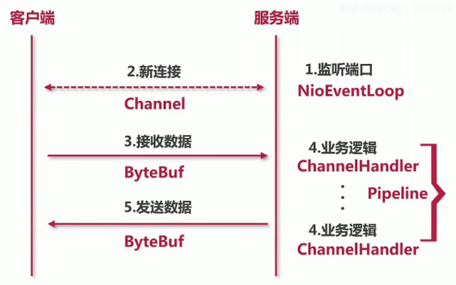 netty客户端苹果att官网解锁