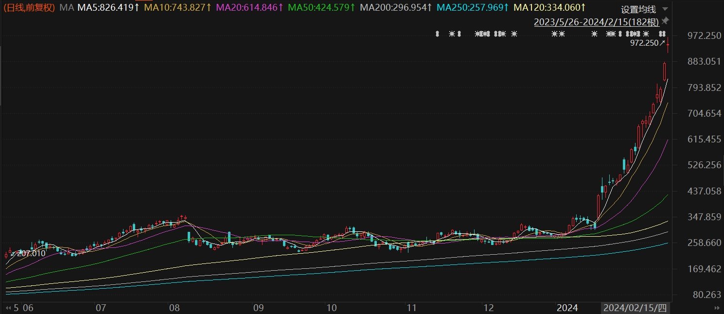 关于和讯股票电脑客户端的信息