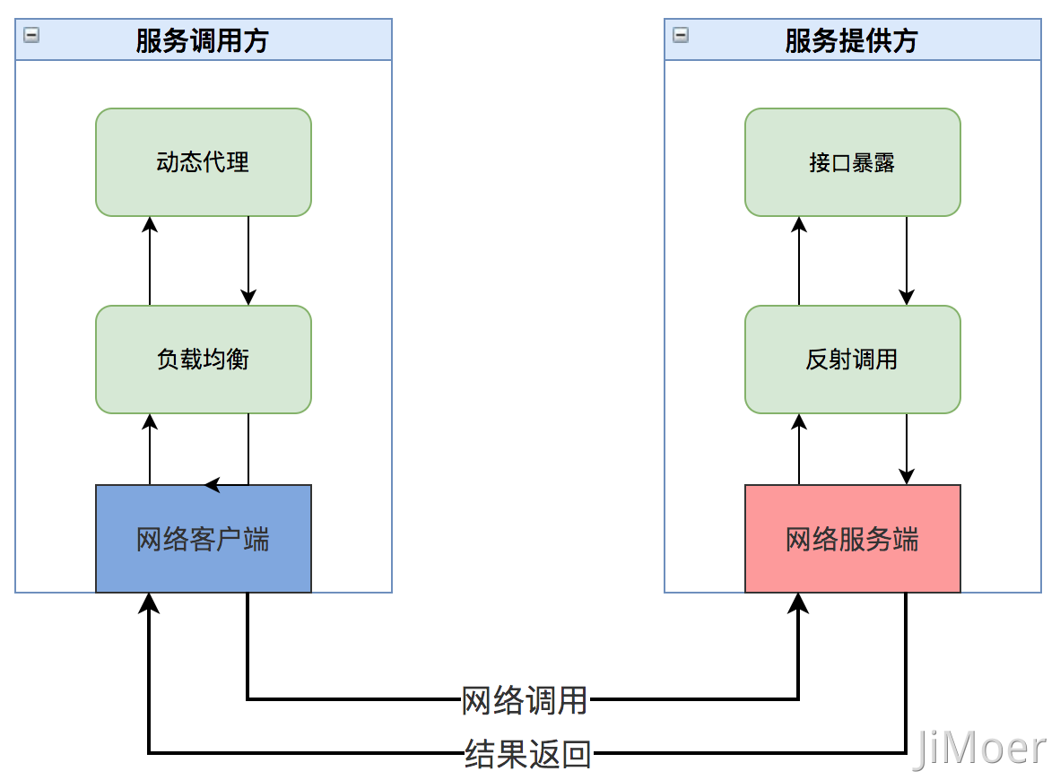 axis1.4客户端调用cwebserveraxis接口调用-第2张图片-亚星国际官网