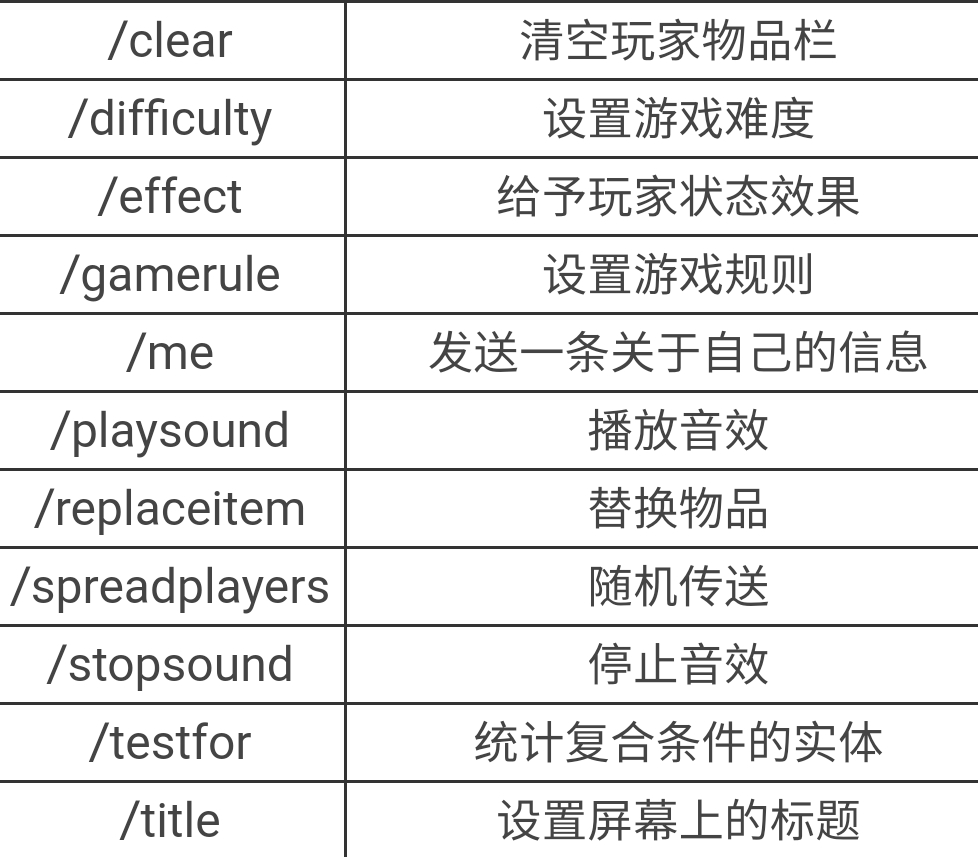 我的世界版手机版动作指令我的世界1007版正版-第2张图片-亚星国际官网