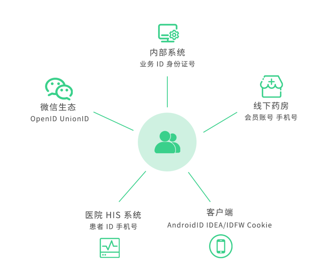 his客户端授权码his医院信息管理系统-第2张图片-亚星国际官网