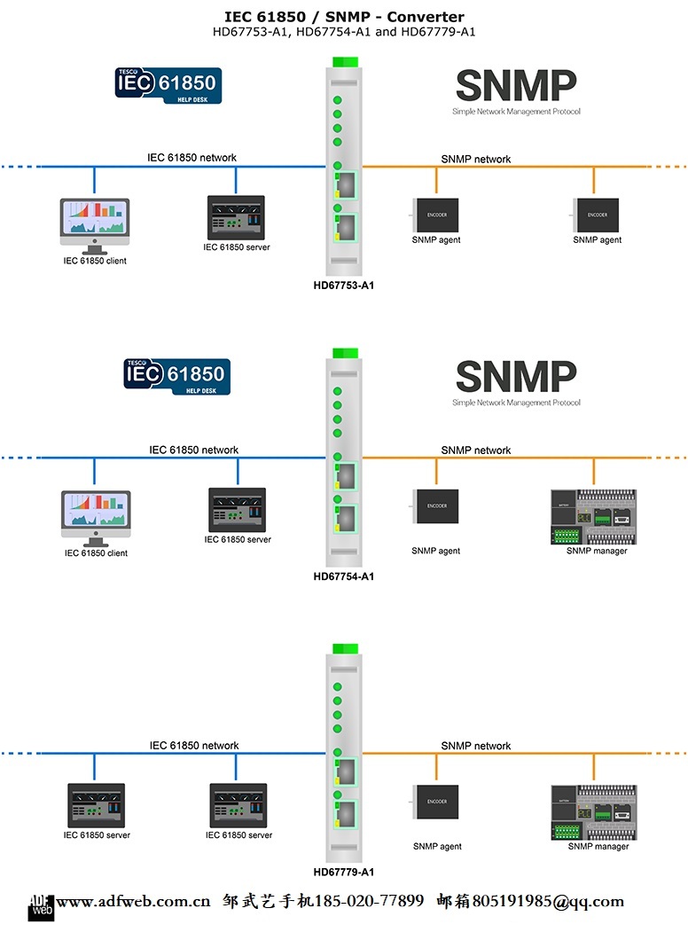 snmp客户端设置snmp客户端和服务器端口号